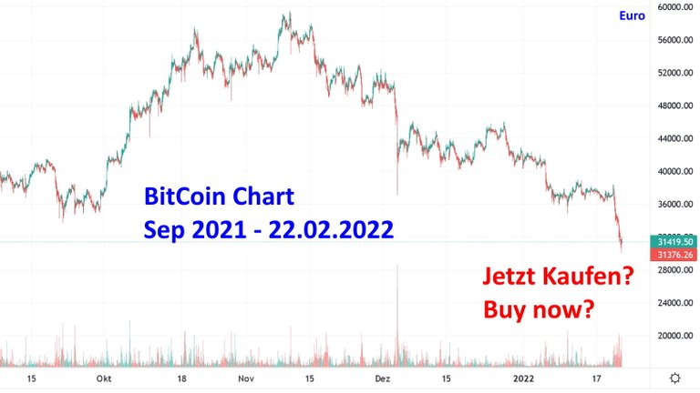 002__Thumbnail__TradingView__BitCoin_Chart__20220122.jpg