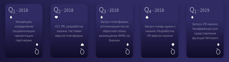 Дорожная карта WinStars