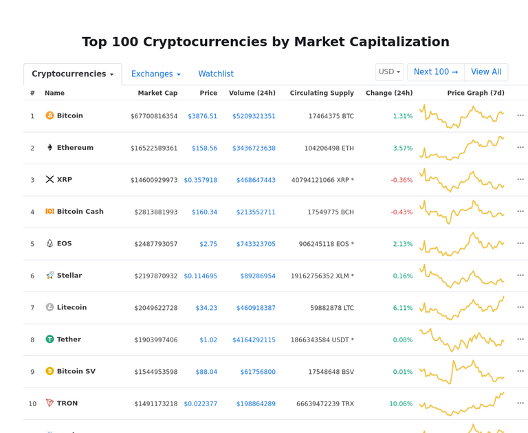 Cryptocurrency Market Snapshot