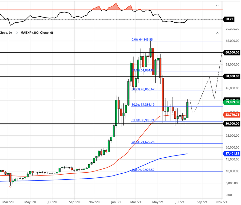 btc.weekly.8.1.png