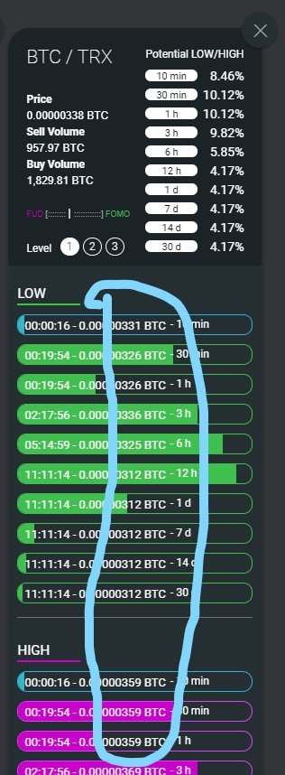 Level 1 lows and highs for TRX