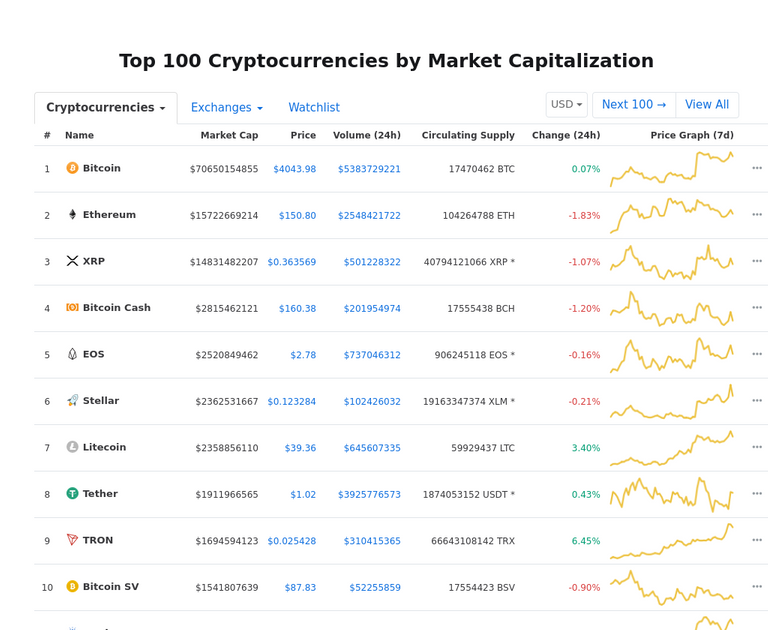 Cryptocurrency Market Snapshot