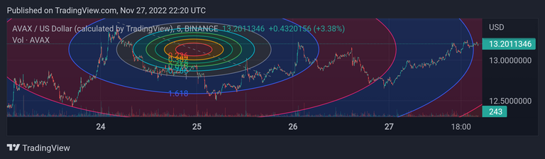 AVAXUSD_20221128_032005.png