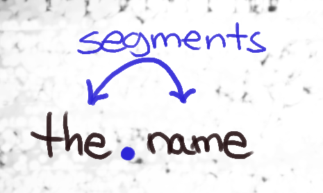 segments