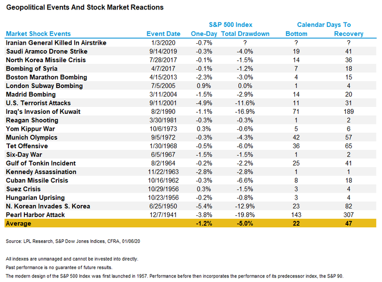 geopoliticaleventsandstockmarketreactions.png