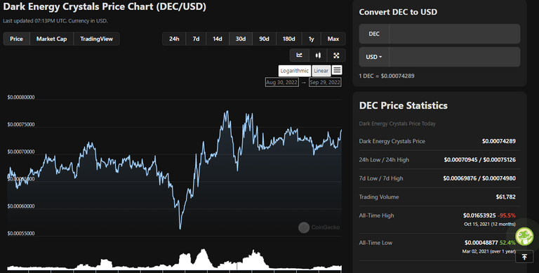 DEC Chart.png