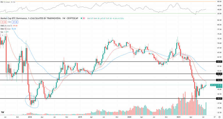 btc.d.weekly.8.8.png