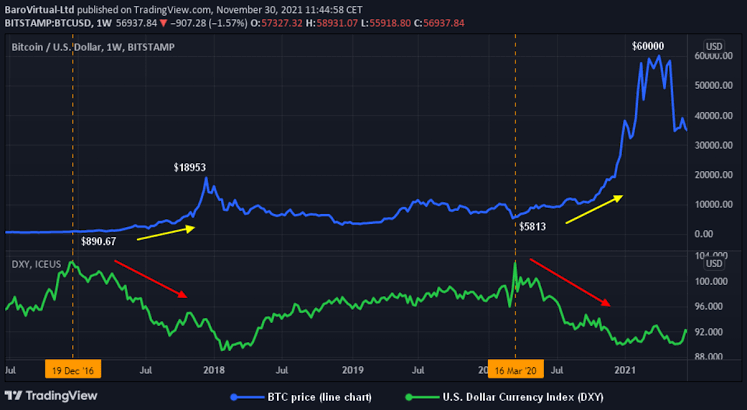 Trading crypto correlations on the market.