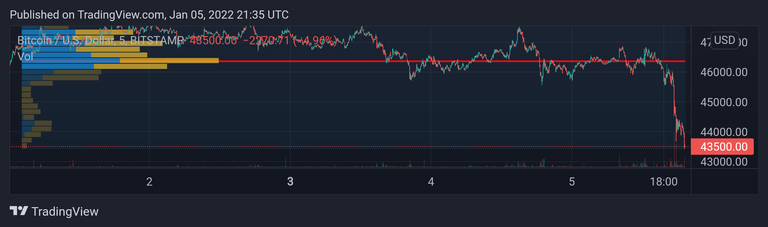 BTCUSD_20220106_023510.png