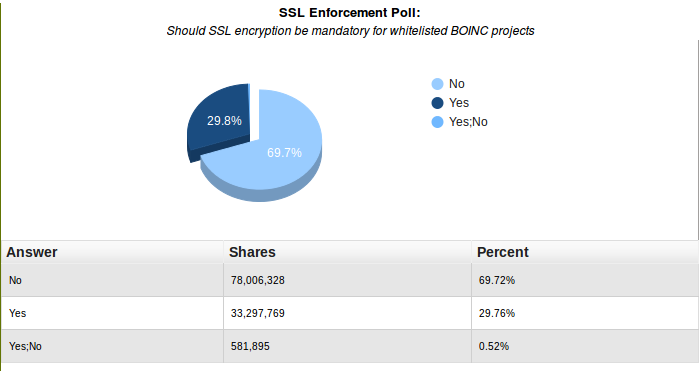 SSL