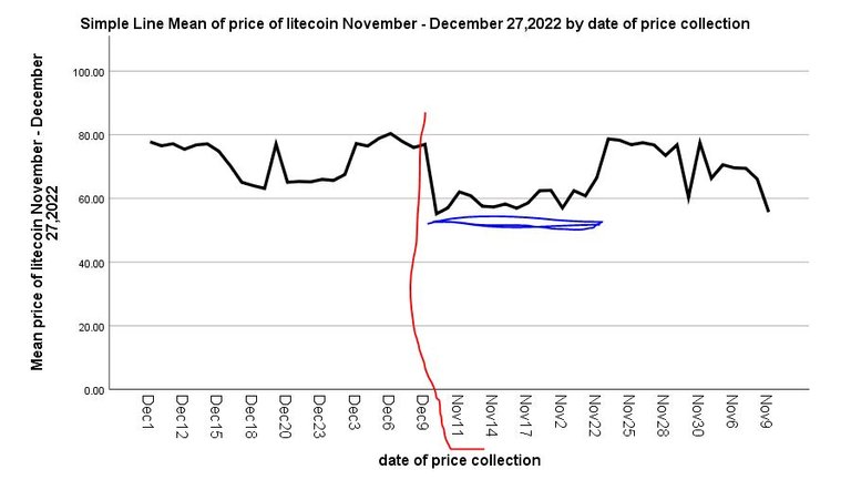 ltc.JPG