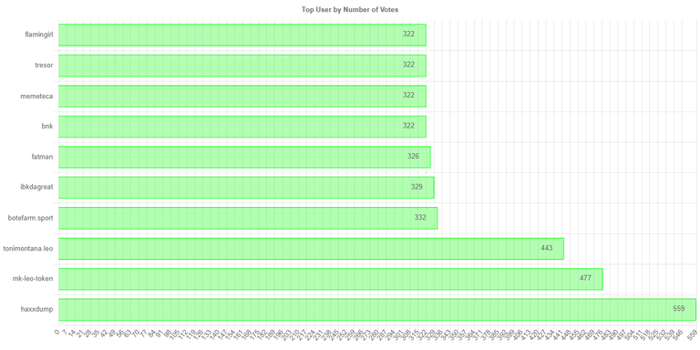 numberOfVotesChartImage.jpg