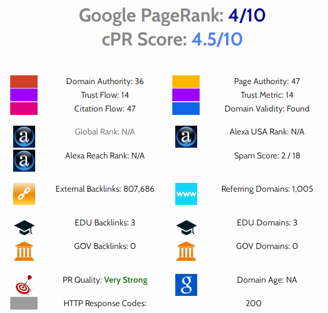 Google PageRank LeoFinance.png