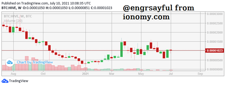 Candle Chart Ionomy.png