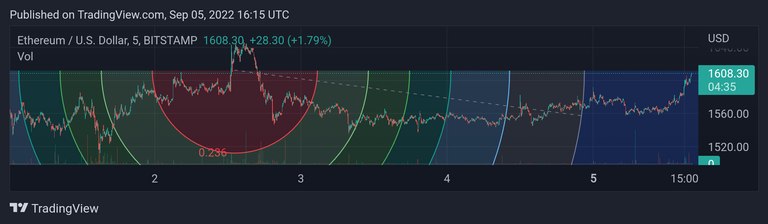 ETHUSD_20220905_211525.png