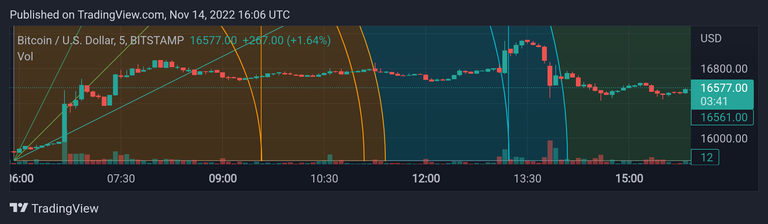 BTCUSD_20221114_210623.png