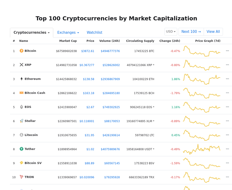 Cryptocurrency Market Snapshot