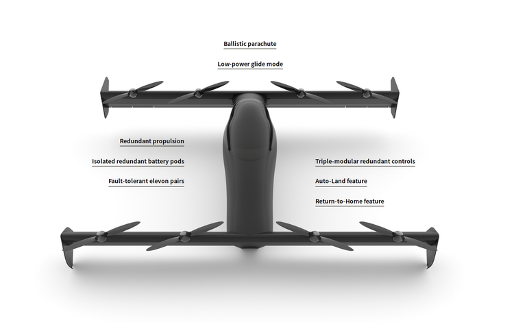 BlackFly-OPENER-Personal-eVTOL.png