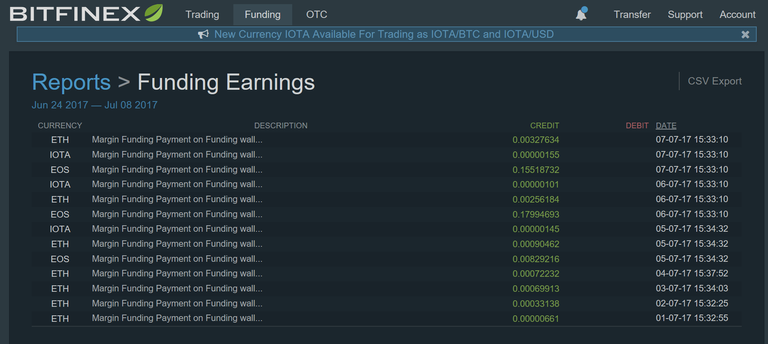 1 week's worth of BitFinex AltCoin Loans