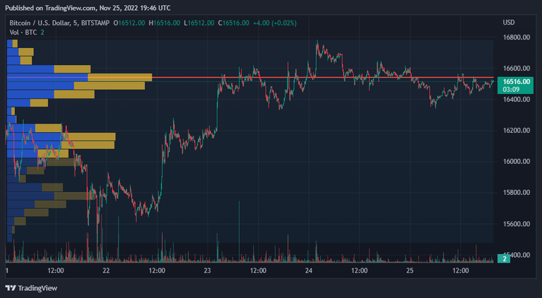 BTCUSD_20221125_114653.png