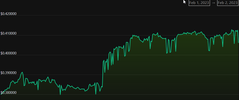 (source:Coingecko)