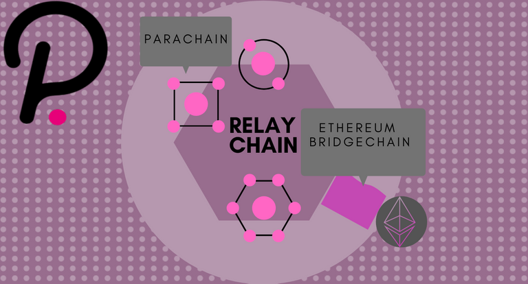 Parachain.png