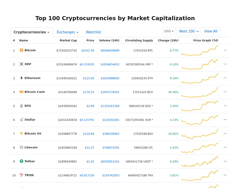 Cryptocurrency Market Snapshot