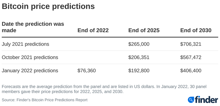 bbitcoinpricepredictionsnbspb.png