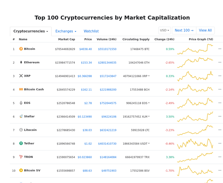 Cryptocurrency Market Snapshot