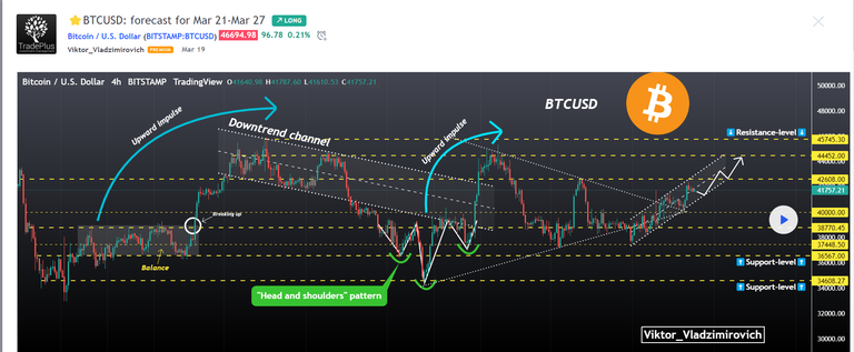 btc prognosis.png