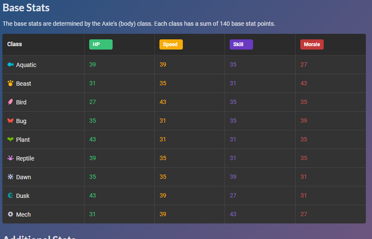 base stats.PNG