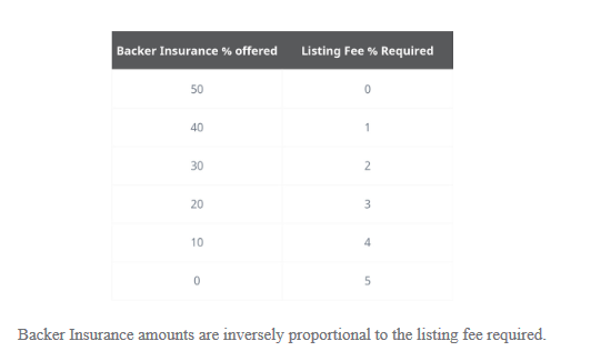 Backer Insurance