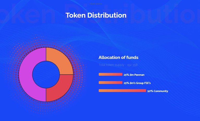 token distribution.JPG