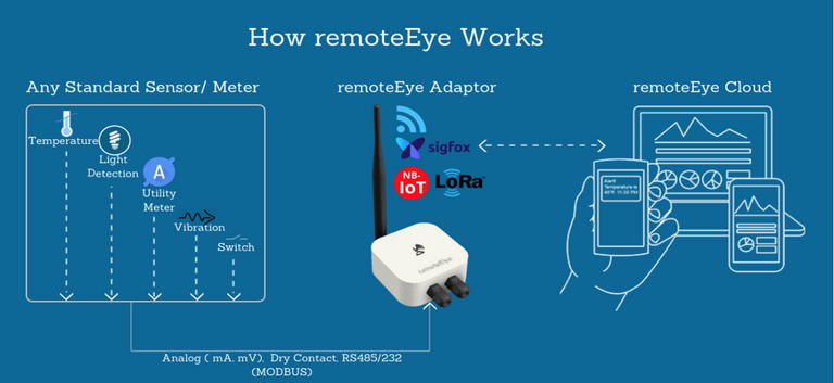 Screenshot_2018-08-05 IoT Remote Monitoring Solutions Singapore SpaceAge Labs.png