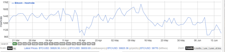 bitcoin hash rate 17June21.png