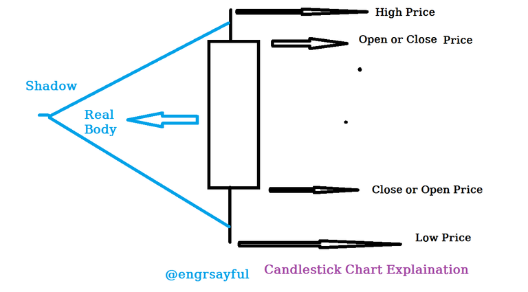 Candle Anatomy.png