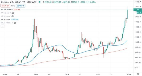 evoluciondelpreciodelbitcoingraficosemanal.jpg