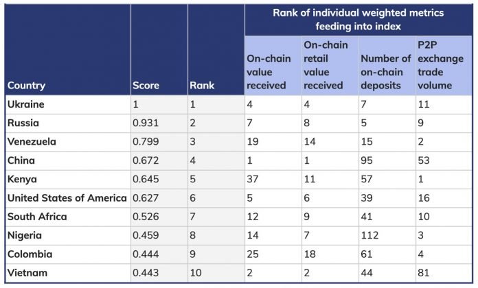 chainalysisranking696x420.jpg