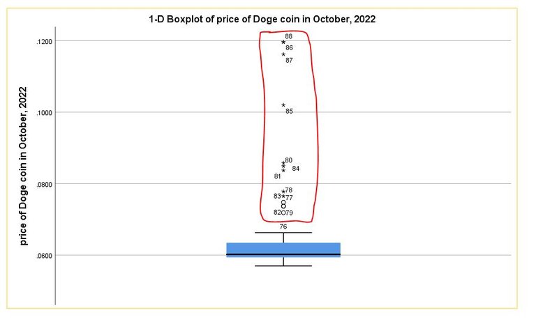 boxplot doge.JPG