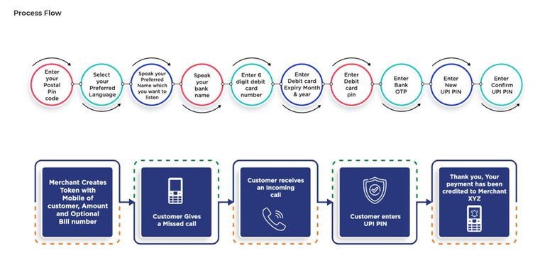 Missed Call Process.jpg