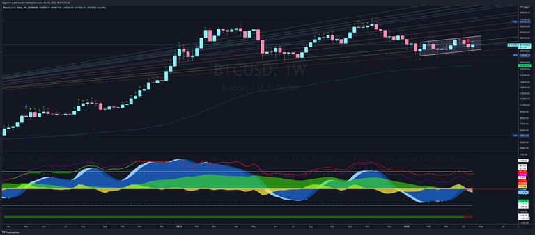 BTCUSD_20220420 Weekly.png