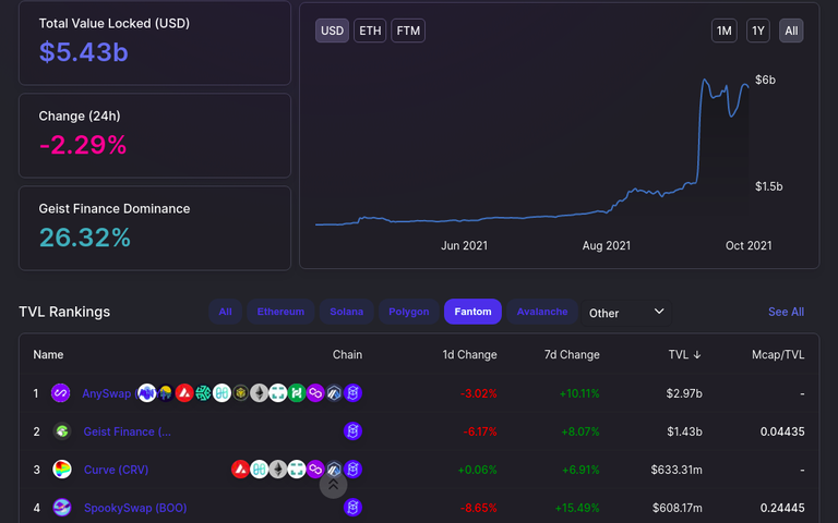 DEFI LLAMA CHAIN FANTOM.png