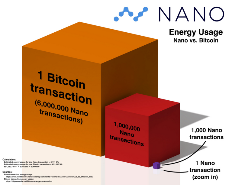 nano energy usage.png