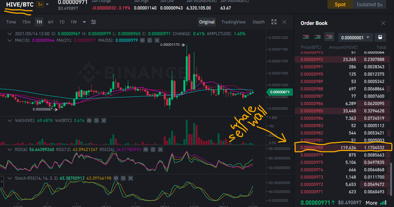 Hive on Binance w whale wall sell order 14May21.png