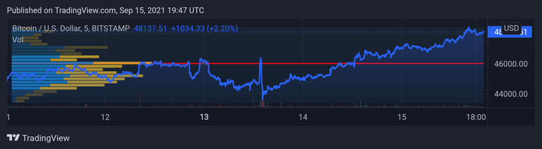 BTCUSD_20210916_004714.png