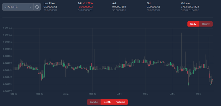 STARBITS Hourly Chart.png