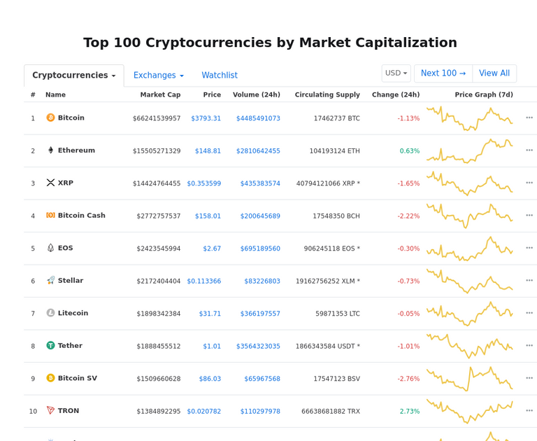 Cryptocurrency Market Snapshot