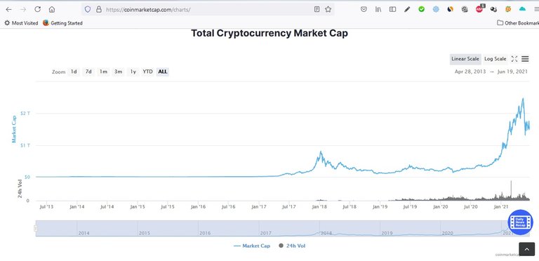 btc dominance is declining.jpg