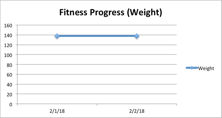 fitness-progressweight02022018