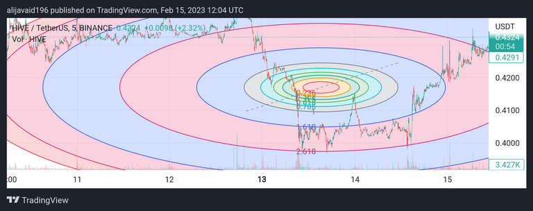 HIVEUSDT_20230215_170406.png